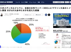 ネット経済新聞